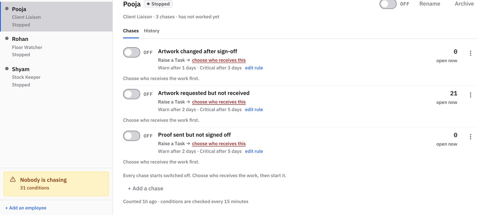 Prodman AI Employees settings showing the roster and the chases each employee handles