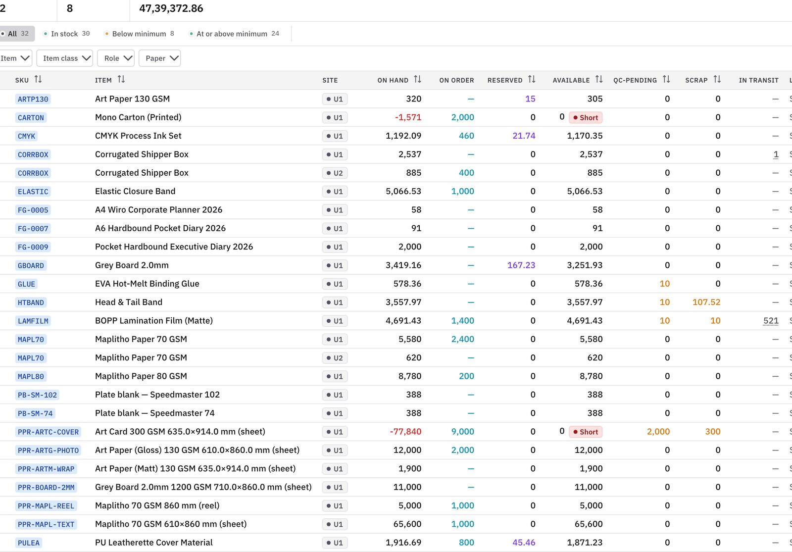 Prodman Live Stock Ledger screen from the live manufacturing app