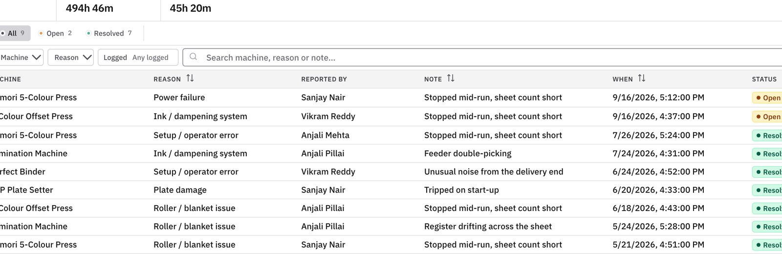 Prodman Breakdown Register screen from the live manufacturing app