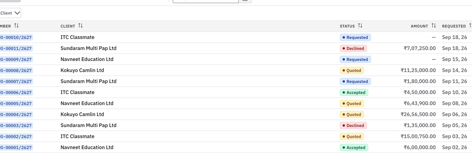 Prodman Quotation Register screen from the live manufacturing app