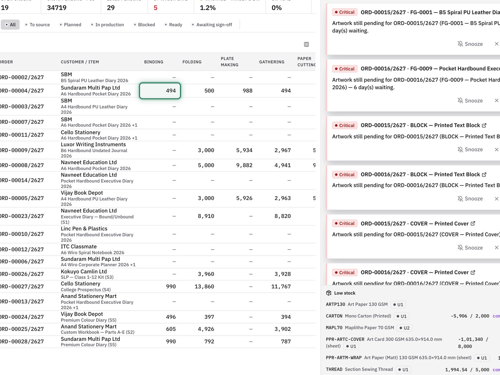 Prodman running orders screen listing every open order and its stage