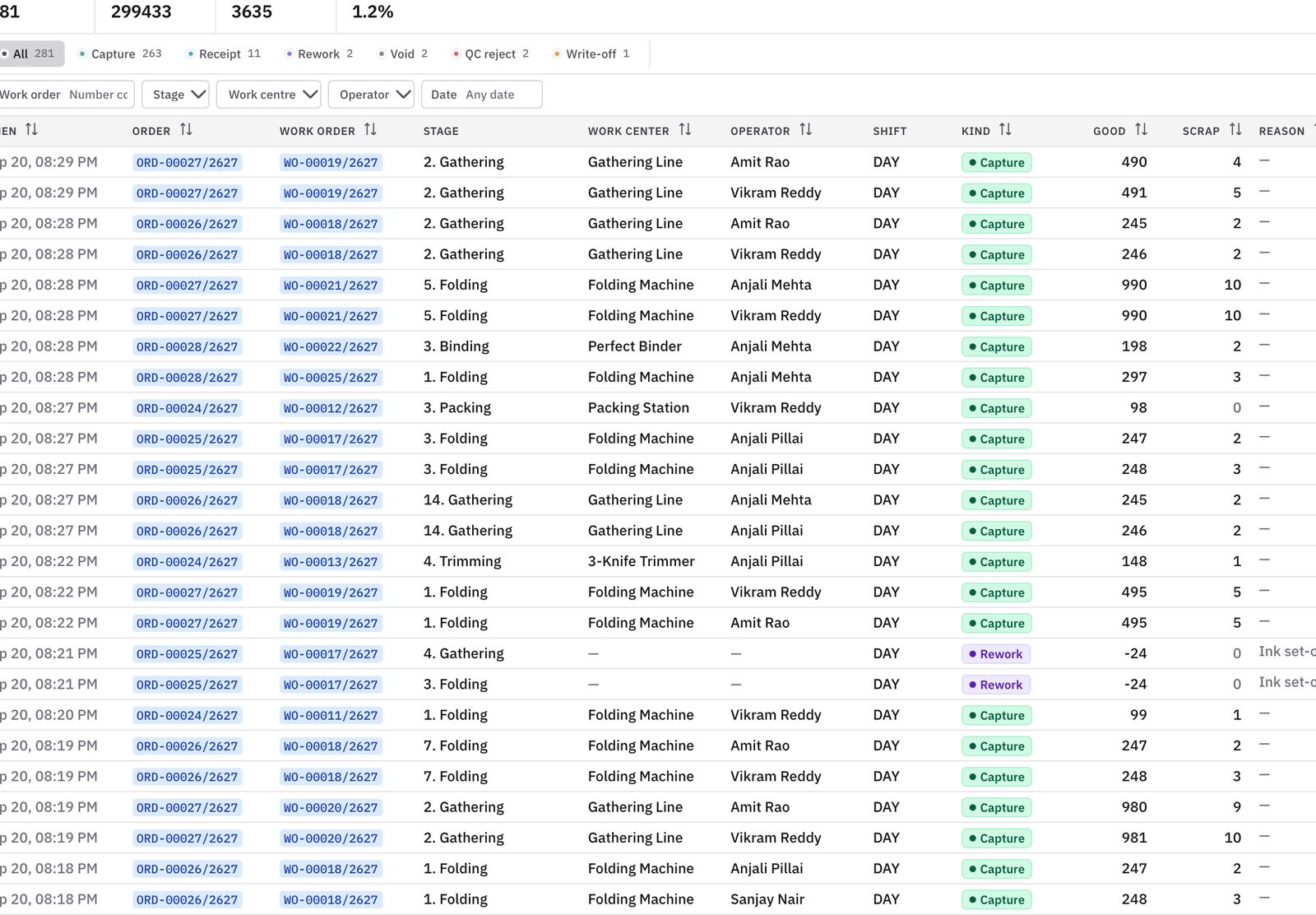 Prodman Per-Step Tracking screen from the live manufacturing app