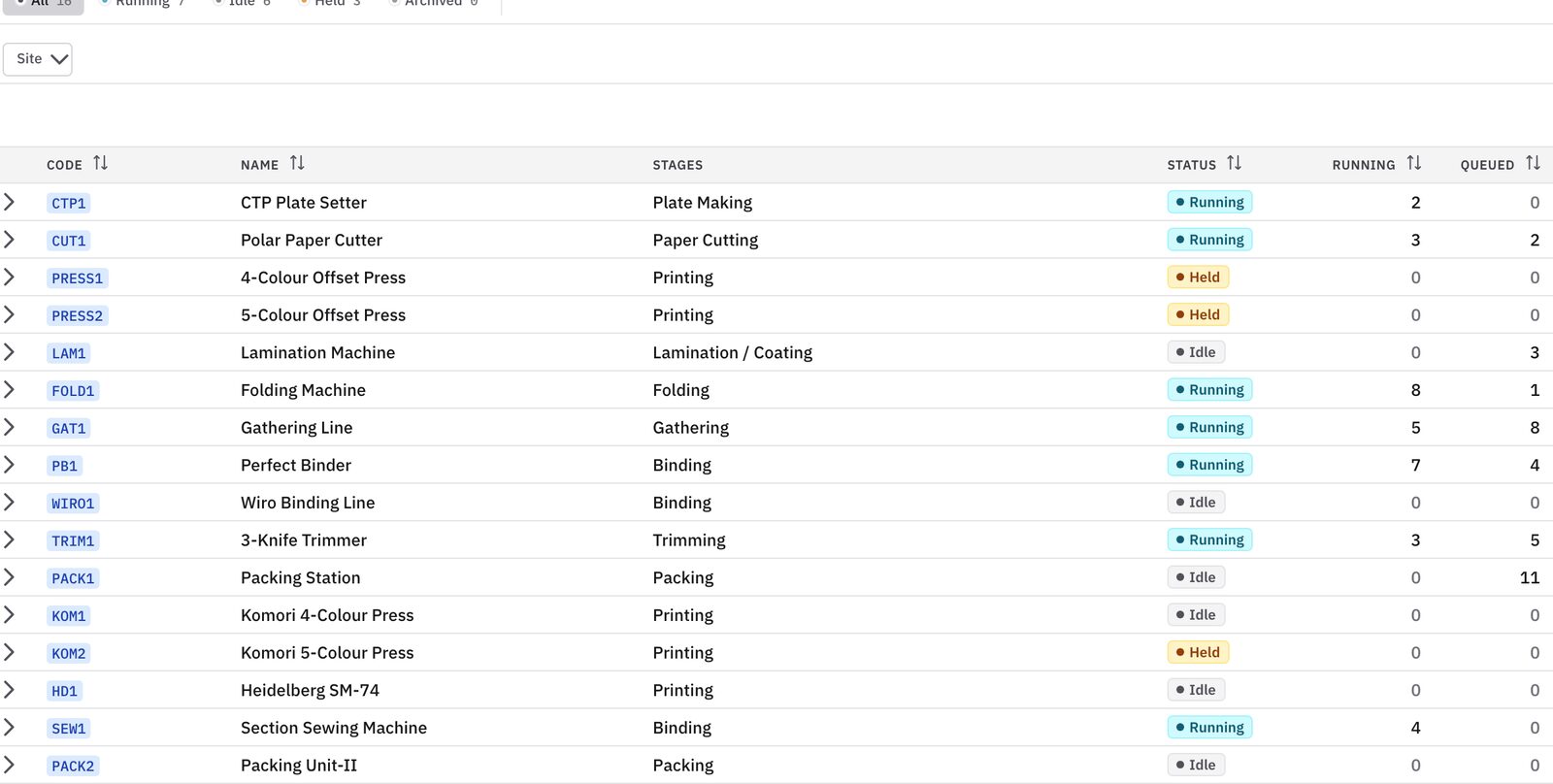 Prodman Work Centres and Stages screen from the live manufacturing app