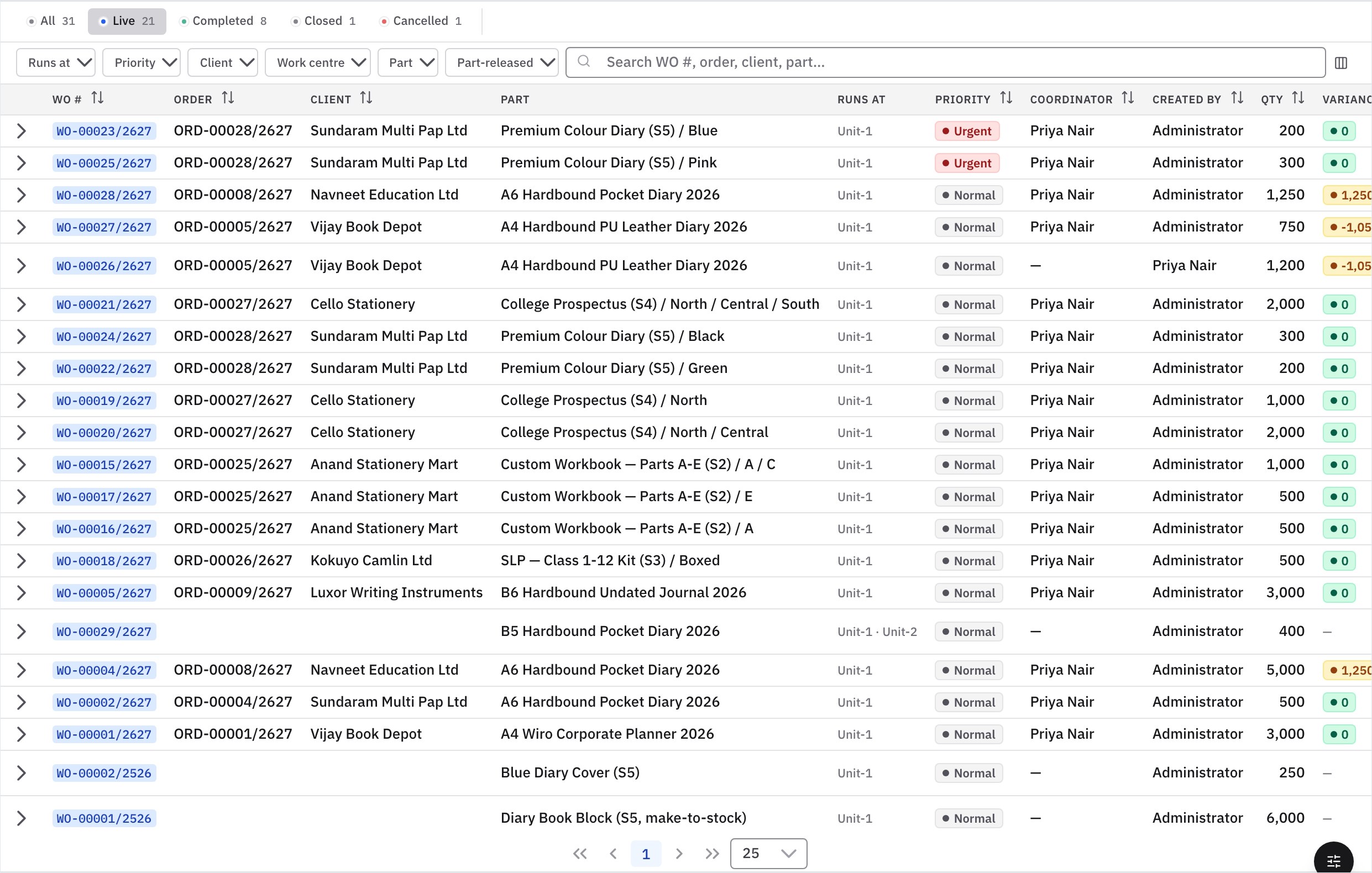 Prodman centralised work orders table showing orders, specs, and status